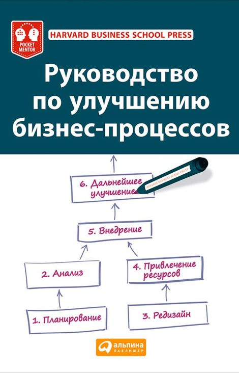 Книга «Руководство по улучшению бизнес-процессов – Коллектив авторов»